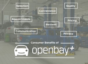 Ontdek de voordelen van Openbay+ voor eenvoudige, betrouwbare autoreparatie- en onderhoudsboekingen 