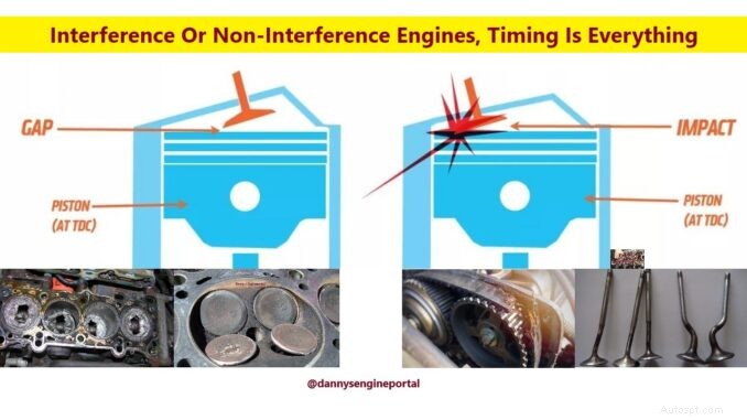 Interferentie- versus niet-interferentiemotoren:wat is beter voor uw auto? 