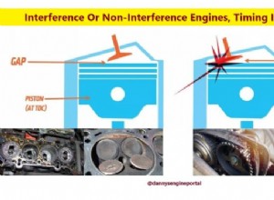 Interferentie- versus niet-interferentiemotoren:wat is beter voor uw auto? 