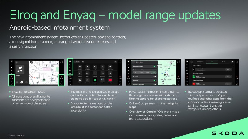 Škoda vernieuwt Elroq en Enyaq met nieuwe slimme functies, verbeterd infotainment en verbeterde veiligheid 