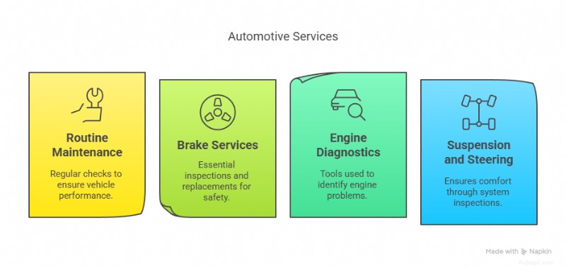 Dallas’ Premier Bentley Service Center – deskundige reparaties, transparante prijzen en zorg op maat 