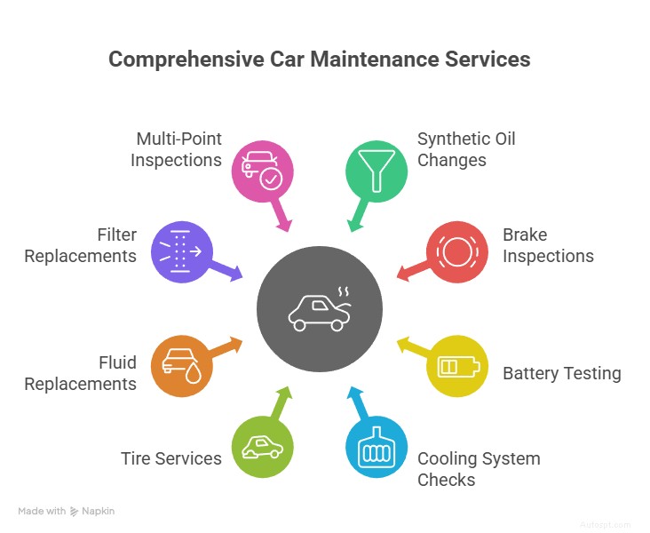 Deskundige BMW-onderhoud en -reparaties in Dallas – Precision Service 