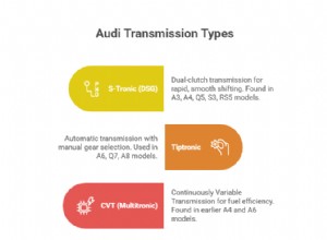 Deskundige Audi-transmissieservice en -reparatie in Dallas – 43 jaar vertrouwde zorg 