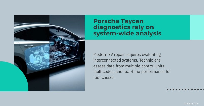 Deskundige Porsche Taycan-reparatiediensten in Dallas, Plano en White Rock 