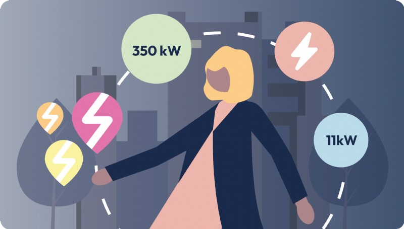 Beginnersgids:Veilig en efficiënt leren omgaan met het opladen van elektrische voertuigen 