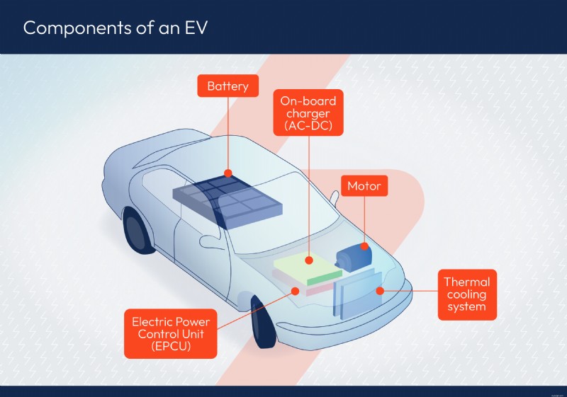 Oplaadtijd elektrische auto:wat u moet weten 