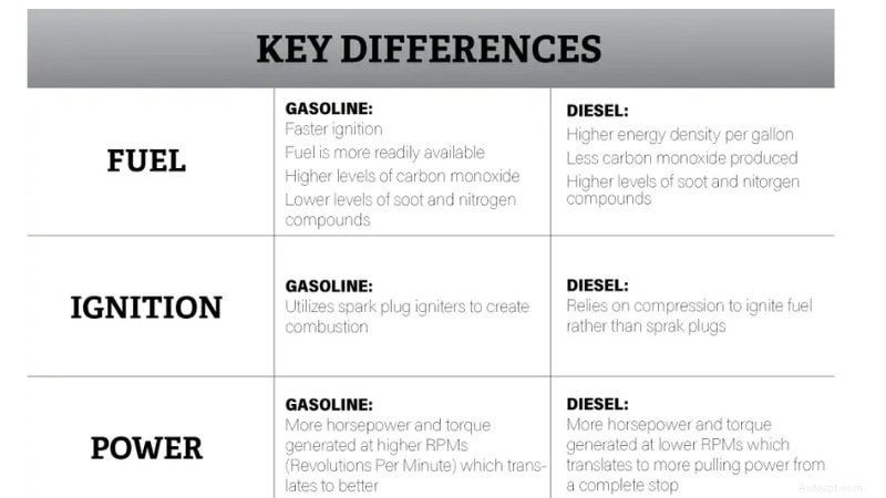 Gas- versus dieselmotoren in 2026:deskundige gids voor het kiezen van de juiste aandrijflijn 