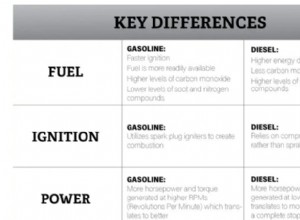 Gas- versus dieselmotoren in 2026:deskundige gids voor het kiezen van de juiste aandrijflijn 