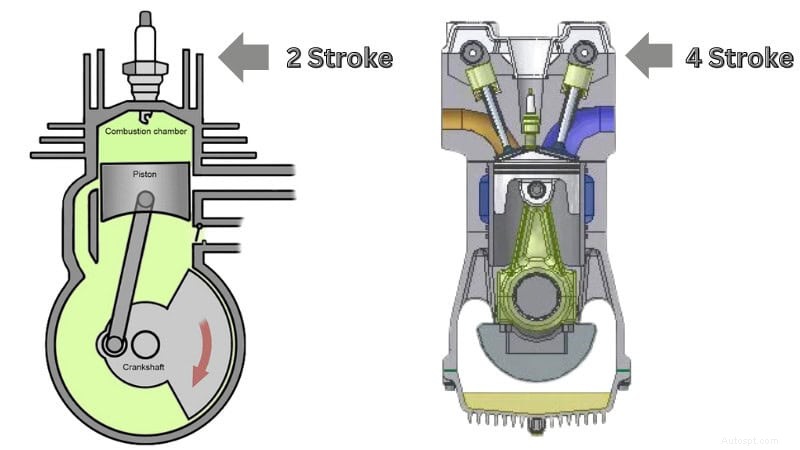Tweetakt- versus viertaktmotoren:de juiste aandrijflijn voor uw project kiezen 