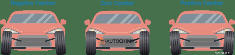Belangrijkste tekenen dat de banden van uw auto uit balans zijn (en waarom dit ertoe doet) 