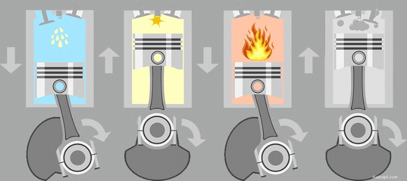 Defecte olieregelkleppen identificeren:symptomen, diagnose en vervangingskosten voor VVT-solenoïden 