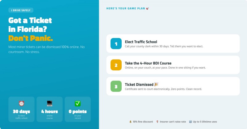 Verkeersboete Florida? Blijf kalm en los het binnen enkele minuten online op 