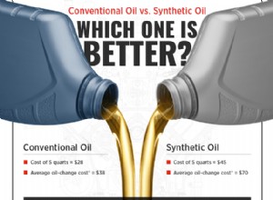 Synthetische versus conventionele motorolie:welke is het beste voor uw voertuig? 