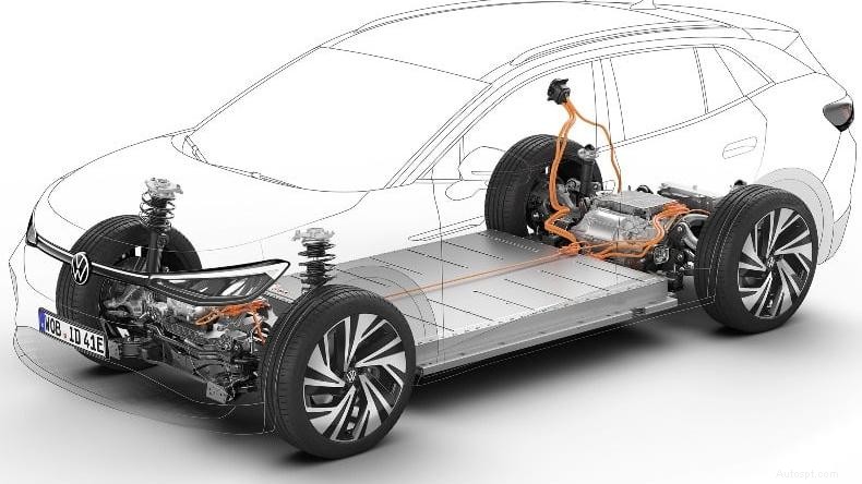 Hoe lang gaan accu s van elektrische auto s mee? Een gids voor een lange levensduur en recycling