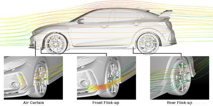 Mijn Honda Civic Type R uit 2019 een boost geven:snelheid verbeteren met downforce-aanpassingen 